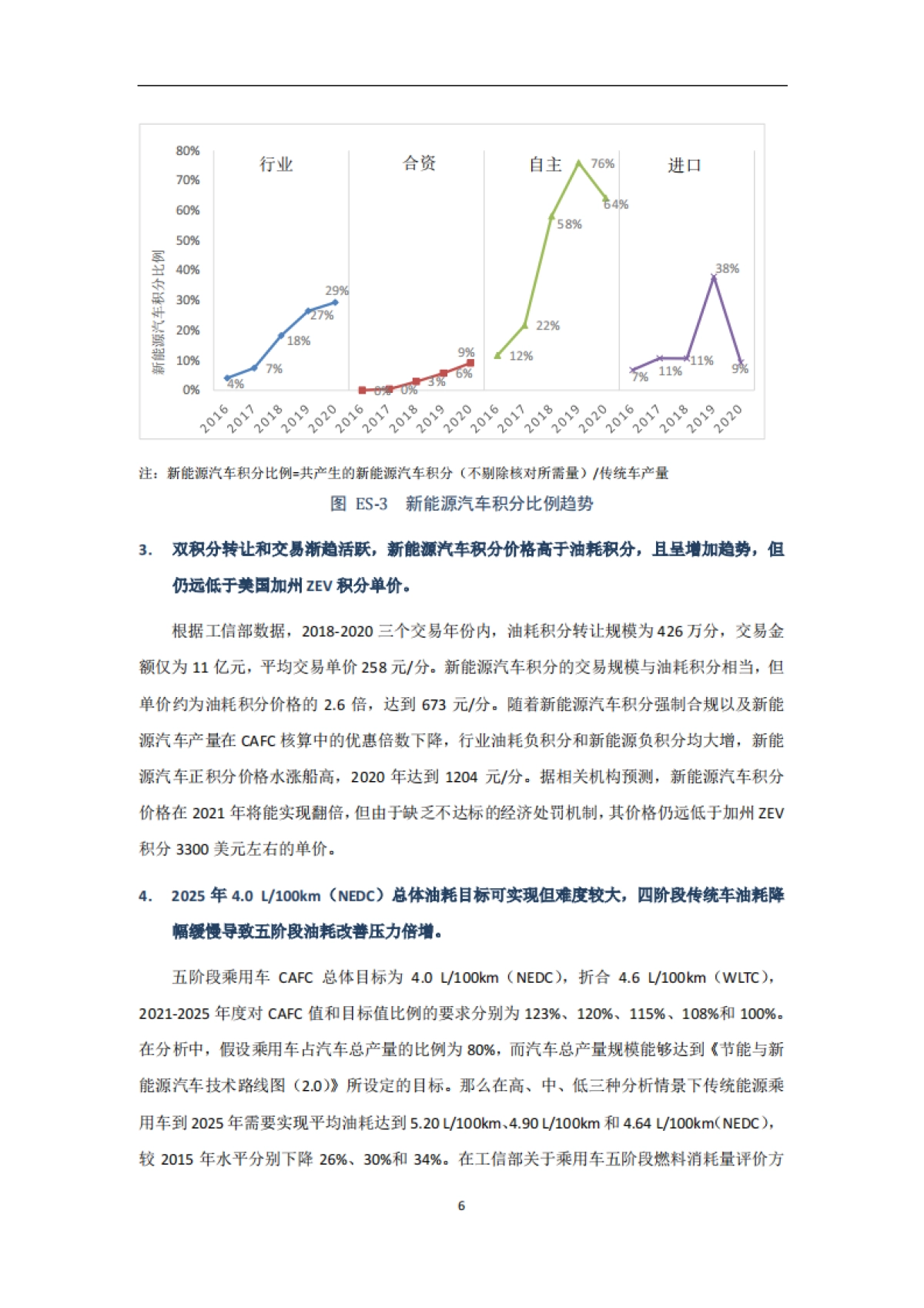 2021中国乘用车双积分研究报告-能源与交通创新中心-59页_第9页