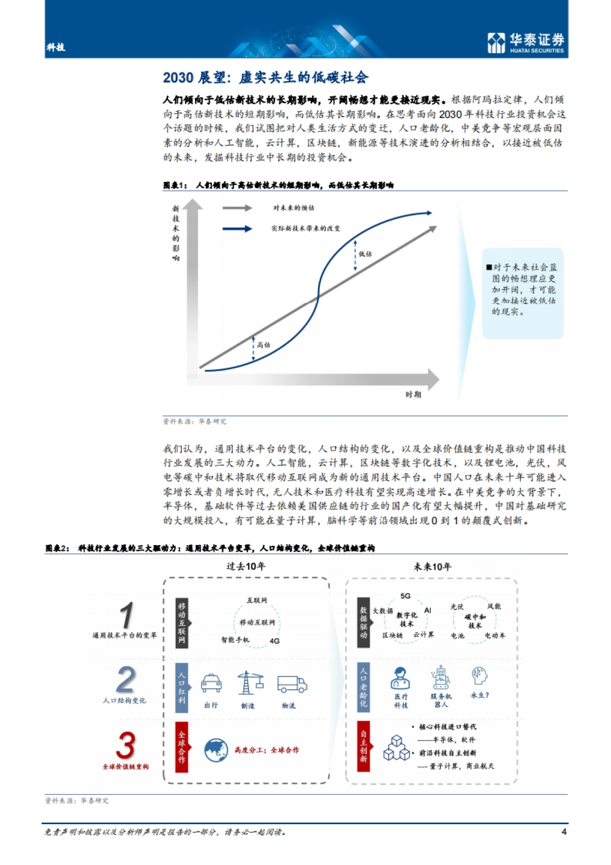 2030展望：虚实共生的低碳社会——华泰证券研究报告_第4页