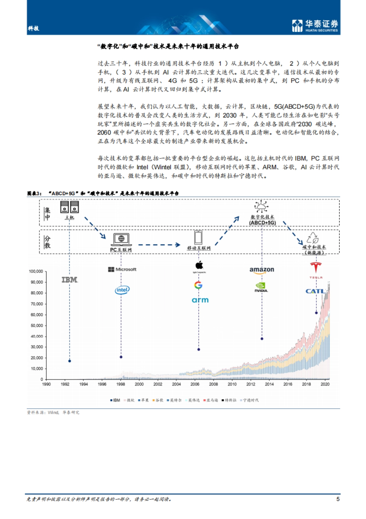 2030展望：虚实共生的低碳社会——华泰证券研究报告_第5页