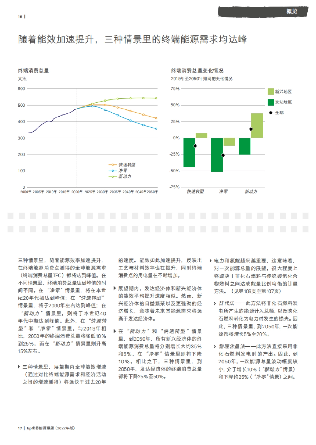 BP：2022年世界能源展望报告_第9页