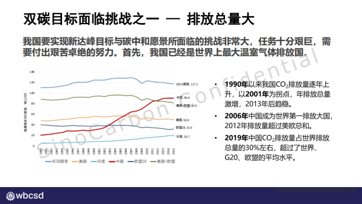 WBCSD：碳中和时代国内外零碳转型之大趋势_第3页