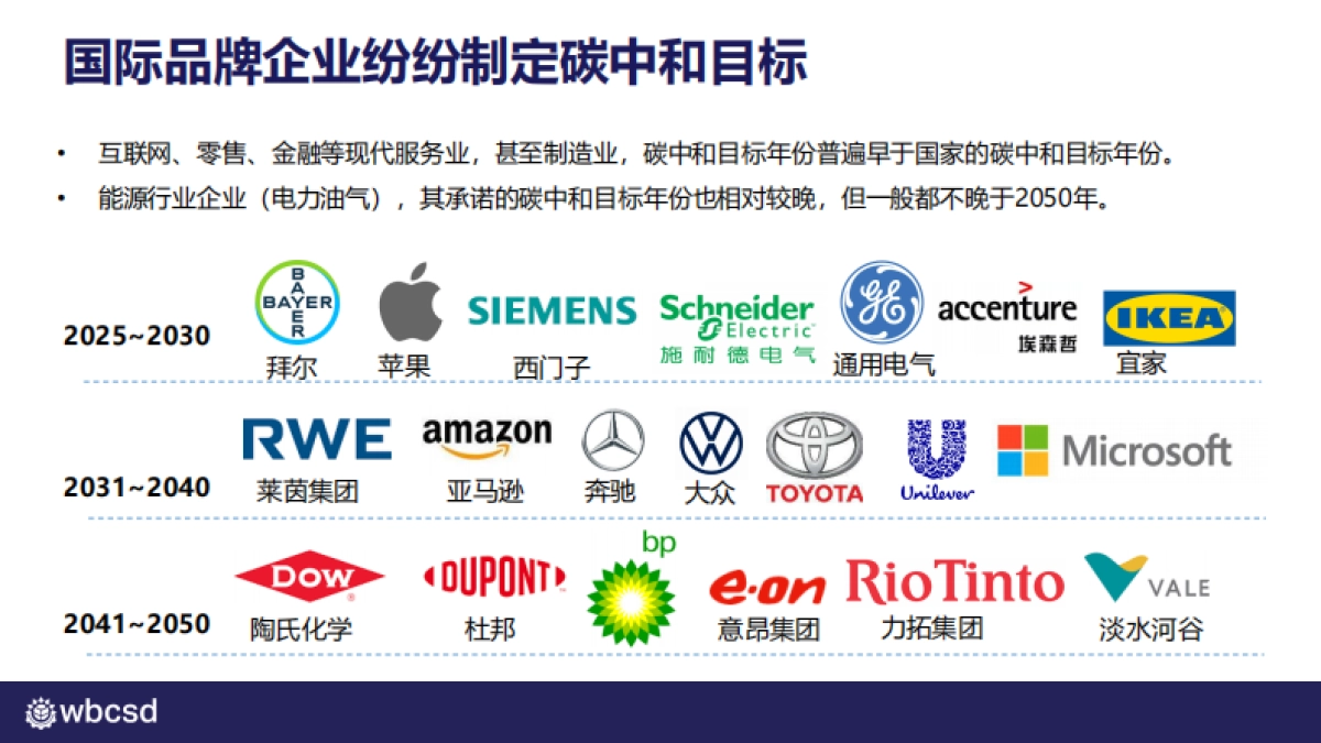 WBCSD：碳中和时代国内外零碳转型之大趋势_第9页