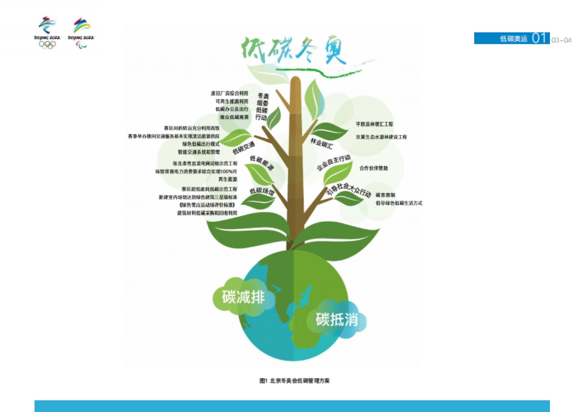 北京冬奥会低碳管理报告(赛前)-北京冬奥组委-35页_第7页