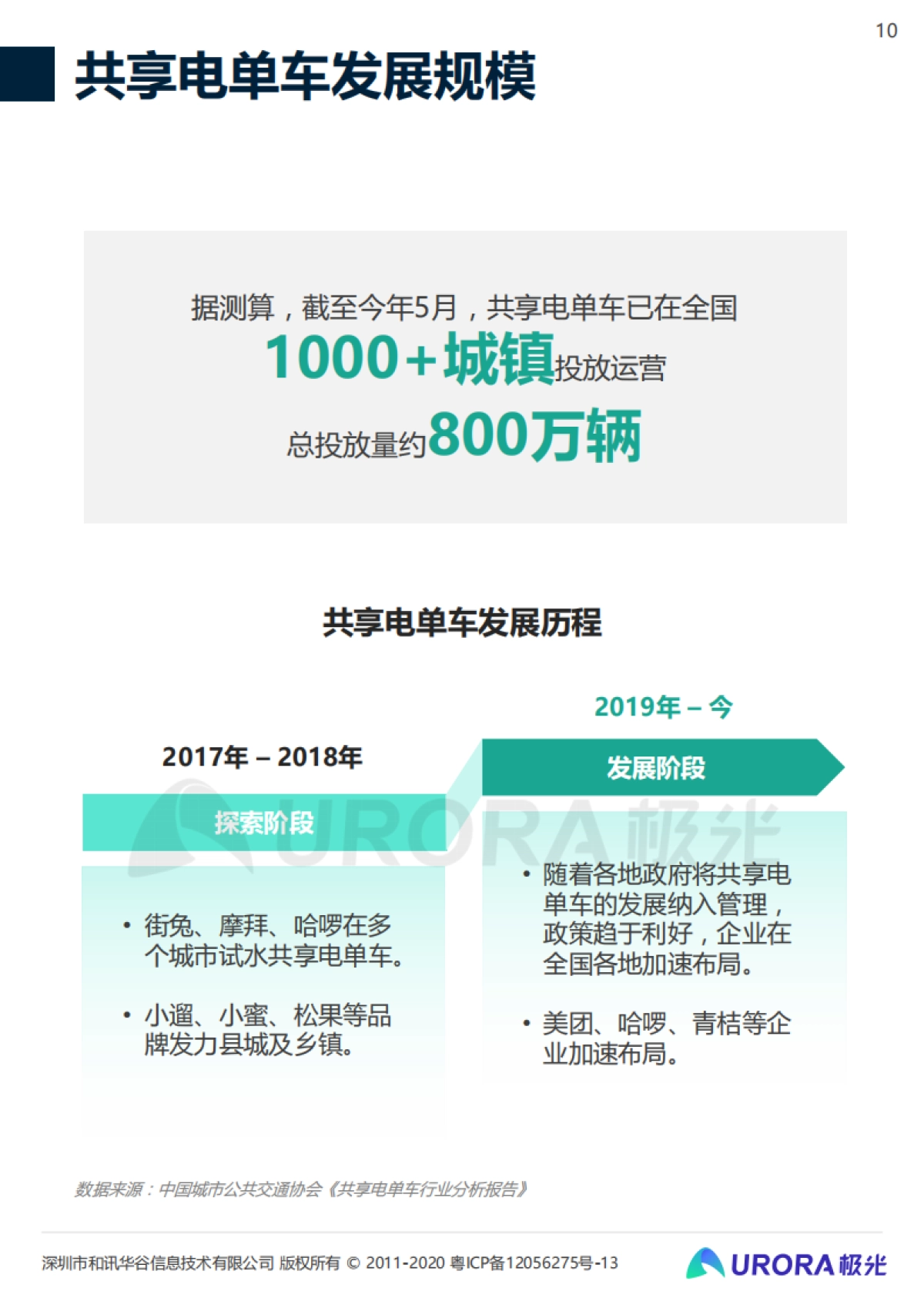 低碳出行让生活更美好-共享电单车社会价值报告-极光&西安交大-32页_第10页