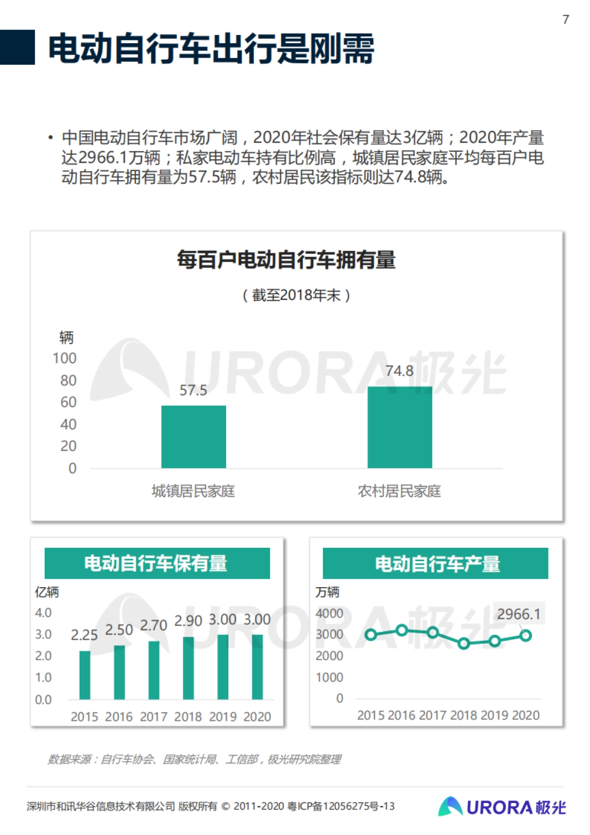 低碳出行让生活更美好-共享电单车社会价值报告-极光&西安交大-32页_第7页