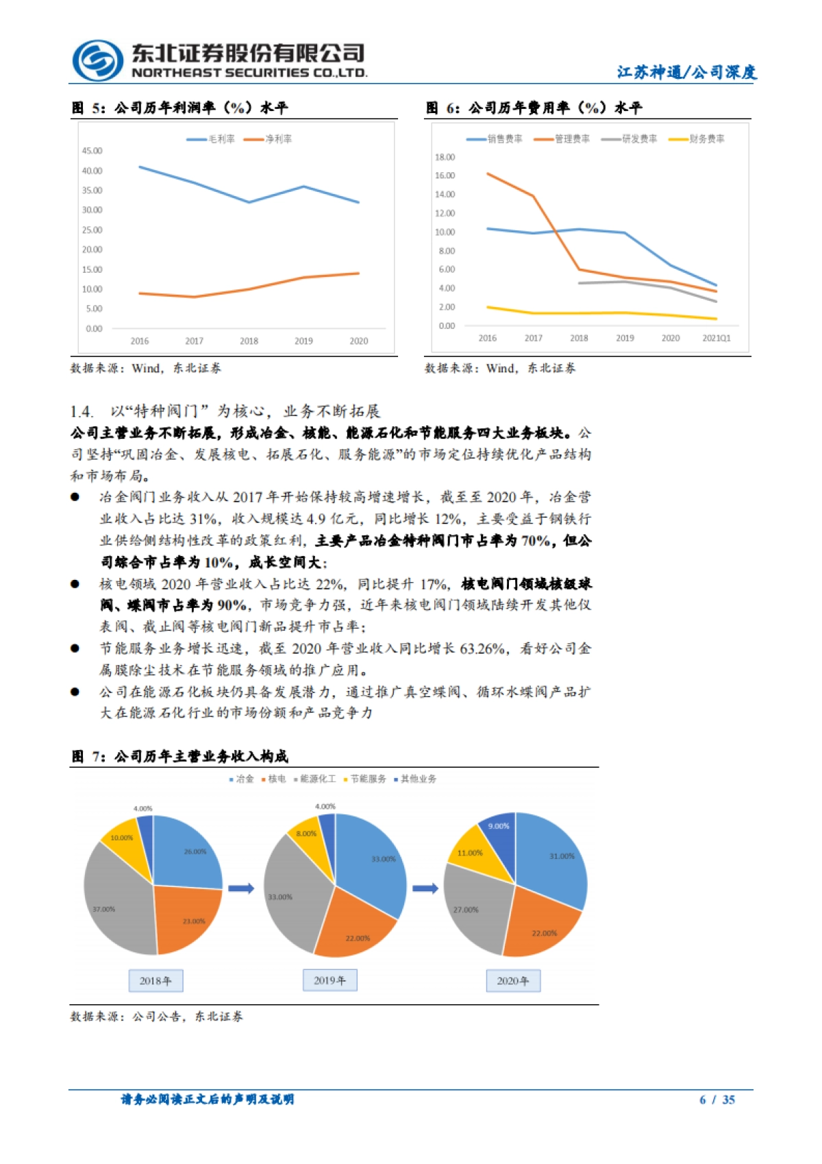 江苏神通专题报告：围绕碳中和，阀门类专精特新企业价值迸发_第6页