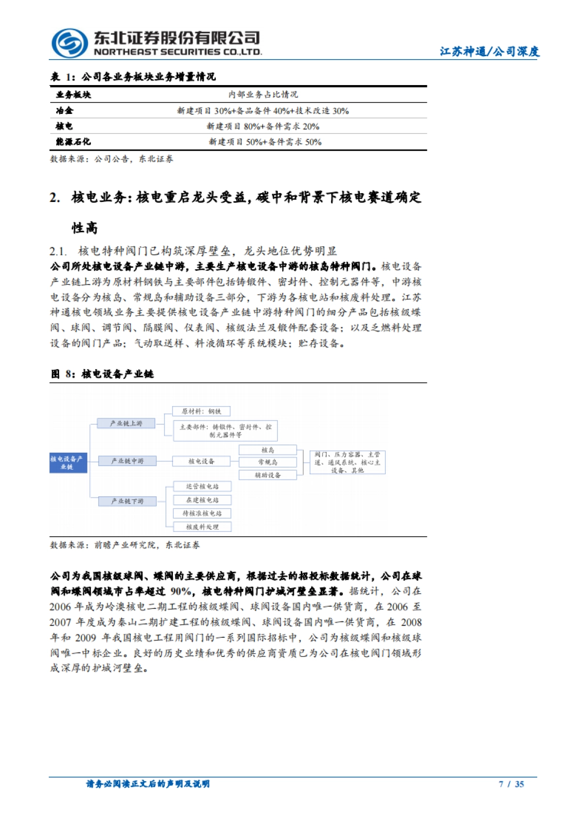 江苏神通专题报告：围绕碳中和，阀门类专精特新企业价值迸发_第7页