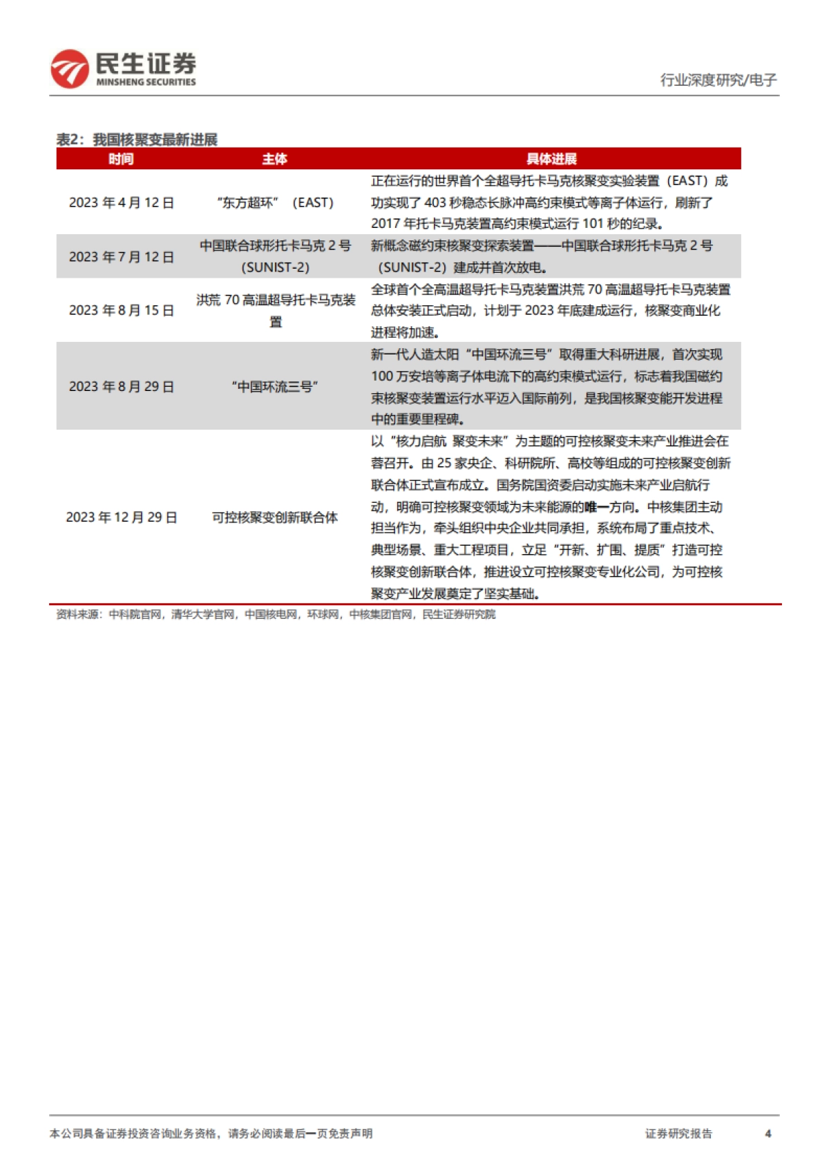 可控核聚变深度:终极能源大门开启-民生证券-29页_第4页