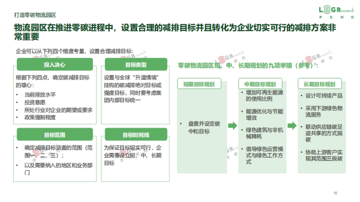 罗戈研究:物流园区零(低)碳实践报告_第10页