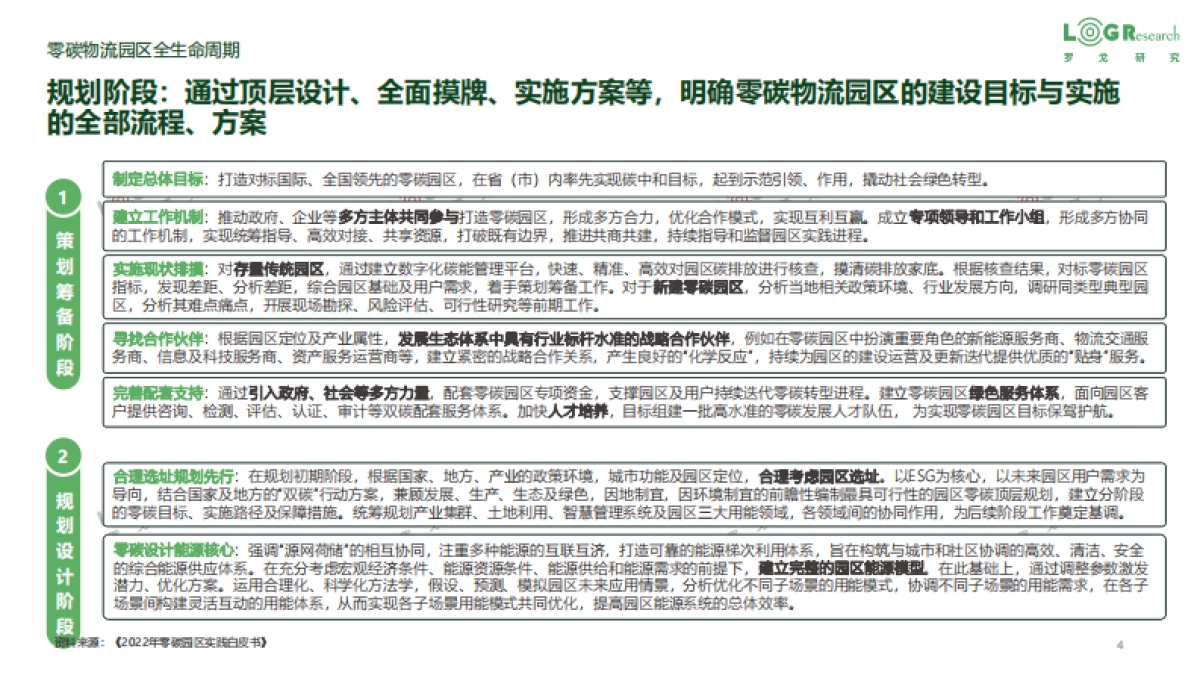 罗戈研究:物流园区零(低)碳实践报告_第4页
