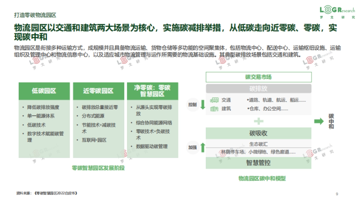 罗戈研究:物流园区零(低)碳实践报告_第9页