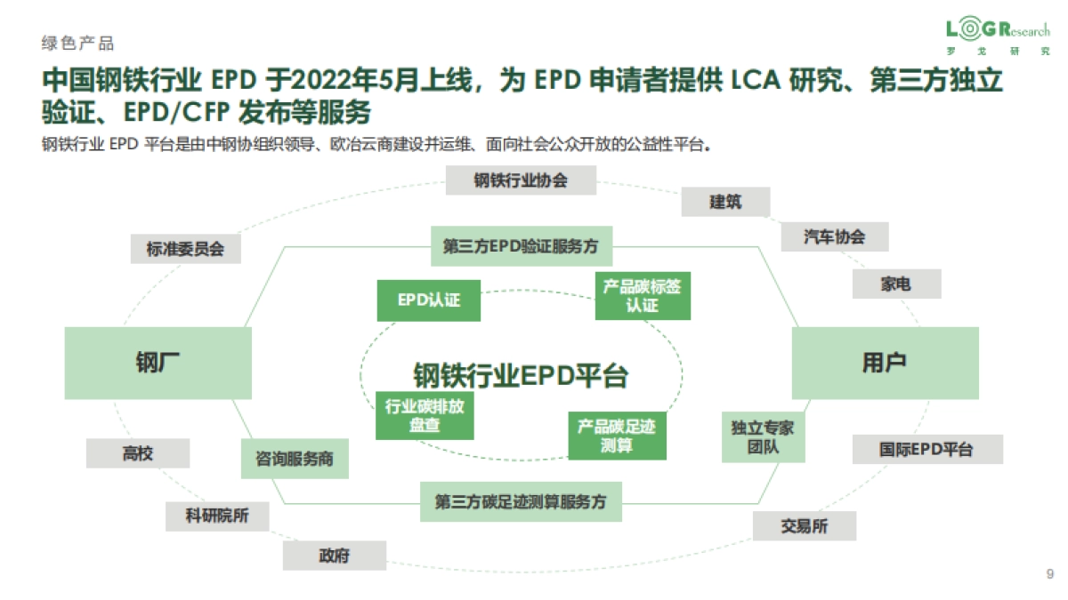 罗戈研究-企业供应链零（低）碳实践-_第9页