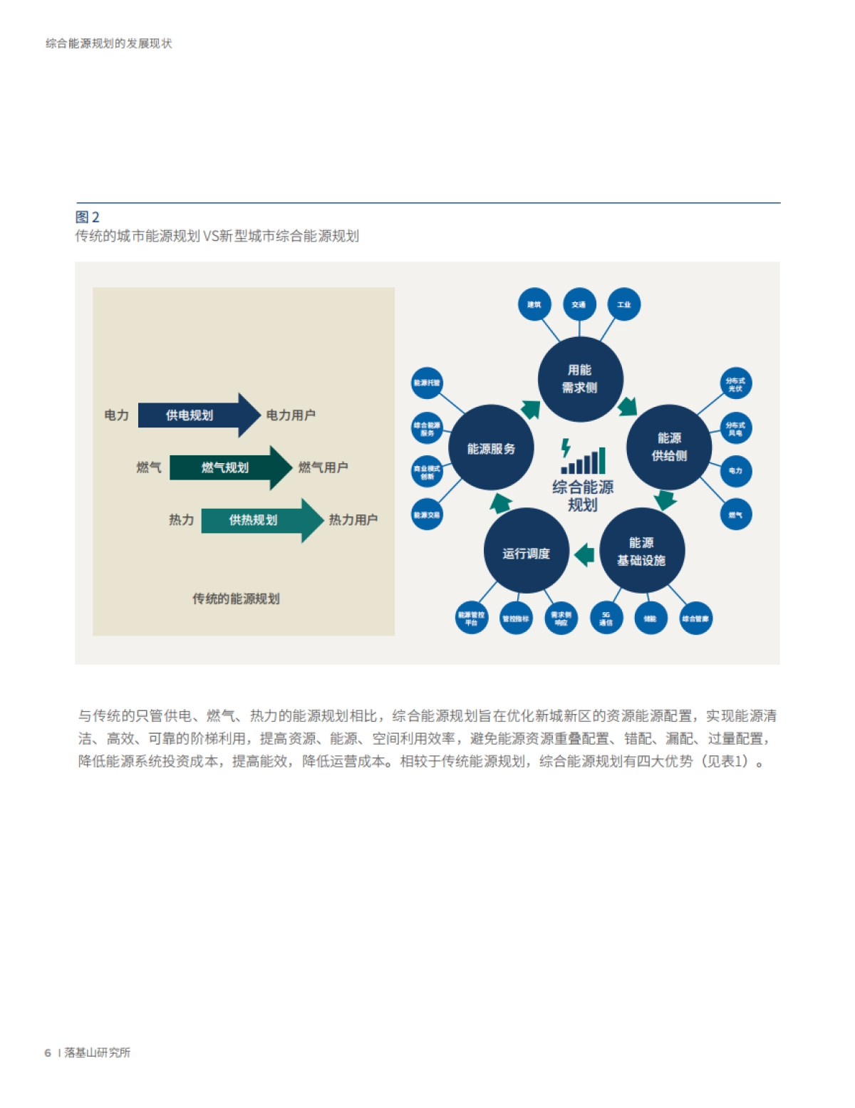 落基山研究所《以零碳为目标的综合能源规划》_第8页