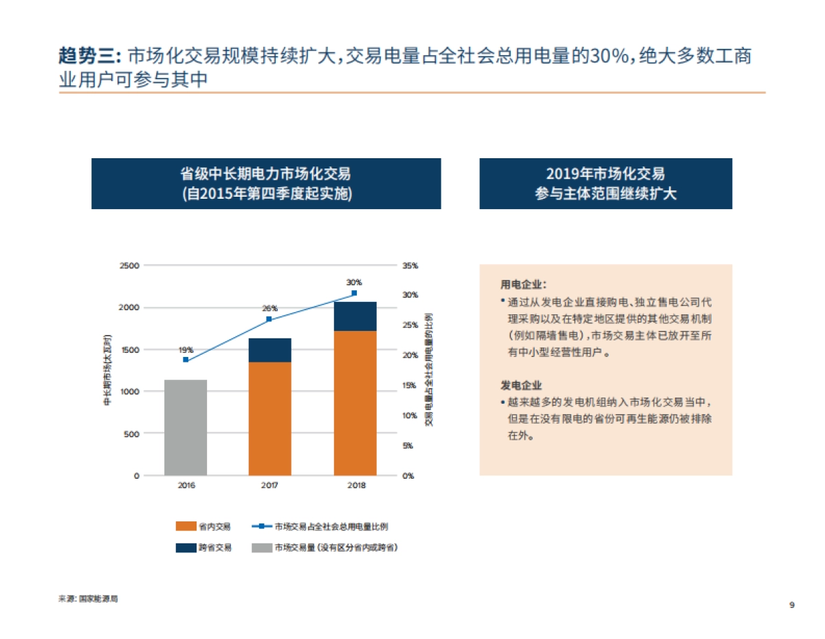 落基山研究所-2019年度报告：企业可再生能源采购在中国的市场现状_第10页