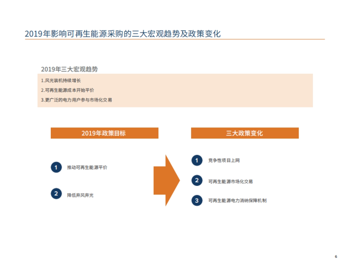 落基山研究所-2019年度报告：企业可再生能源采购在中国的市场现状_第7页