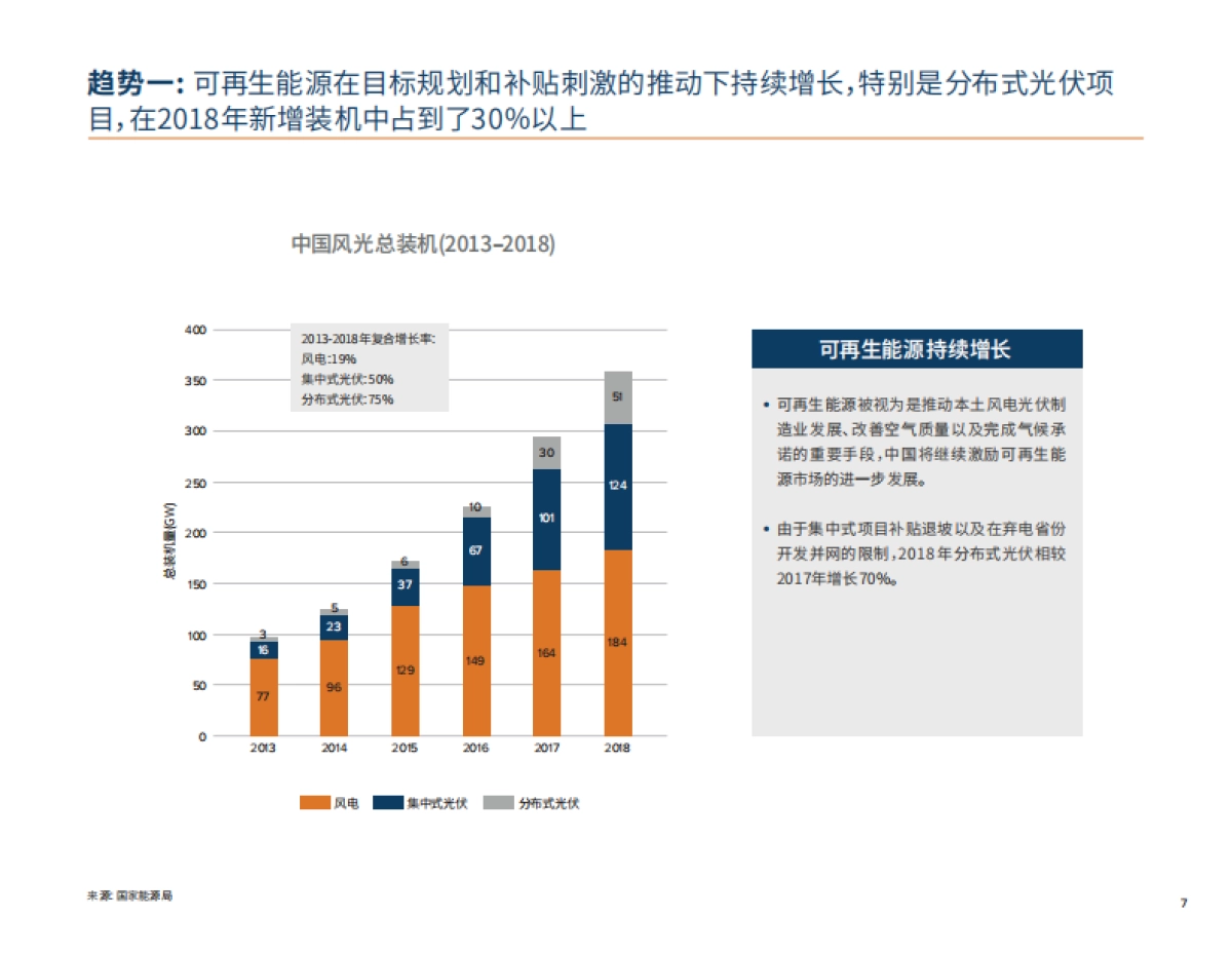 落基山研究所-2019年度报告：企业可再生能源采购在中国的市场现状_第8页
