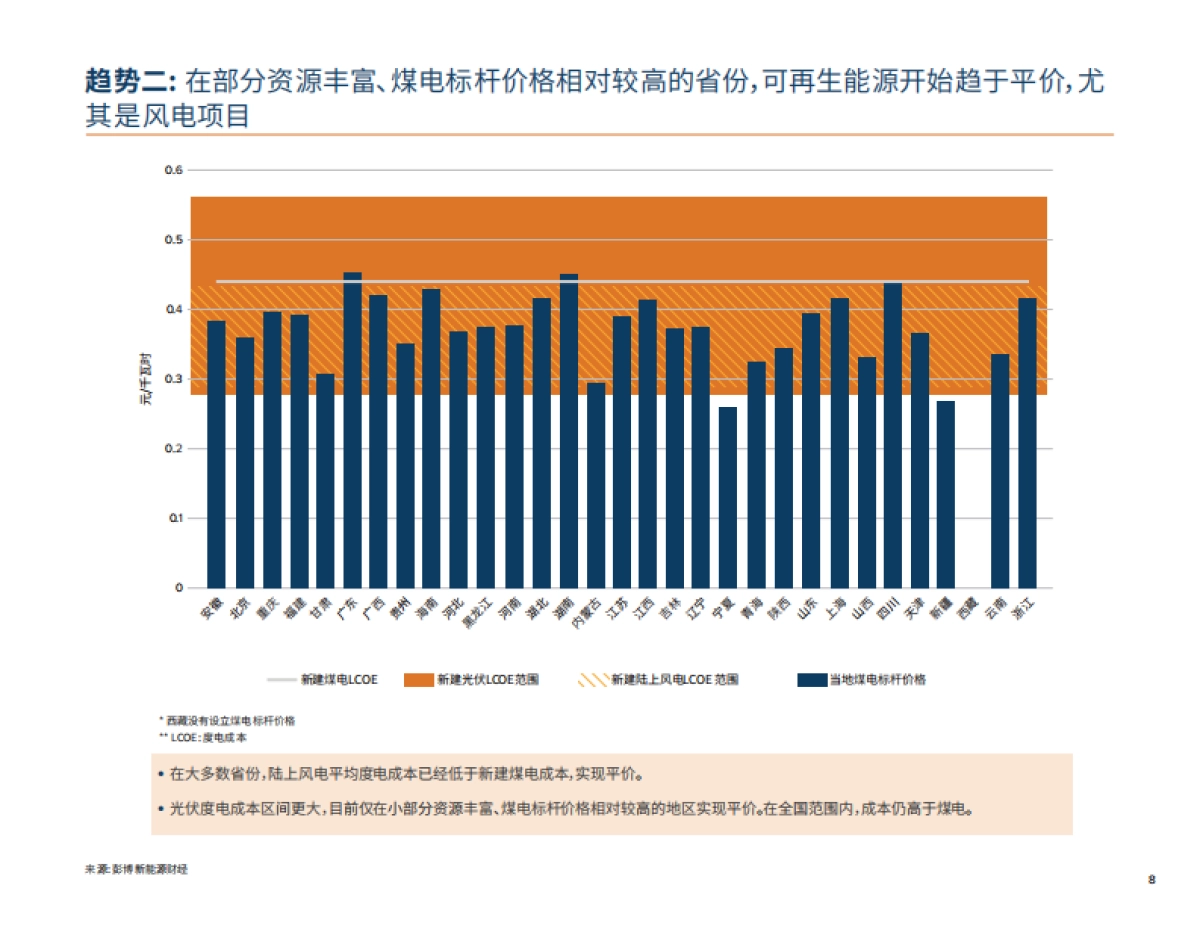 落基山研究所-2019年度报告：企业可再生能源采购在中国的市场现状_第9页