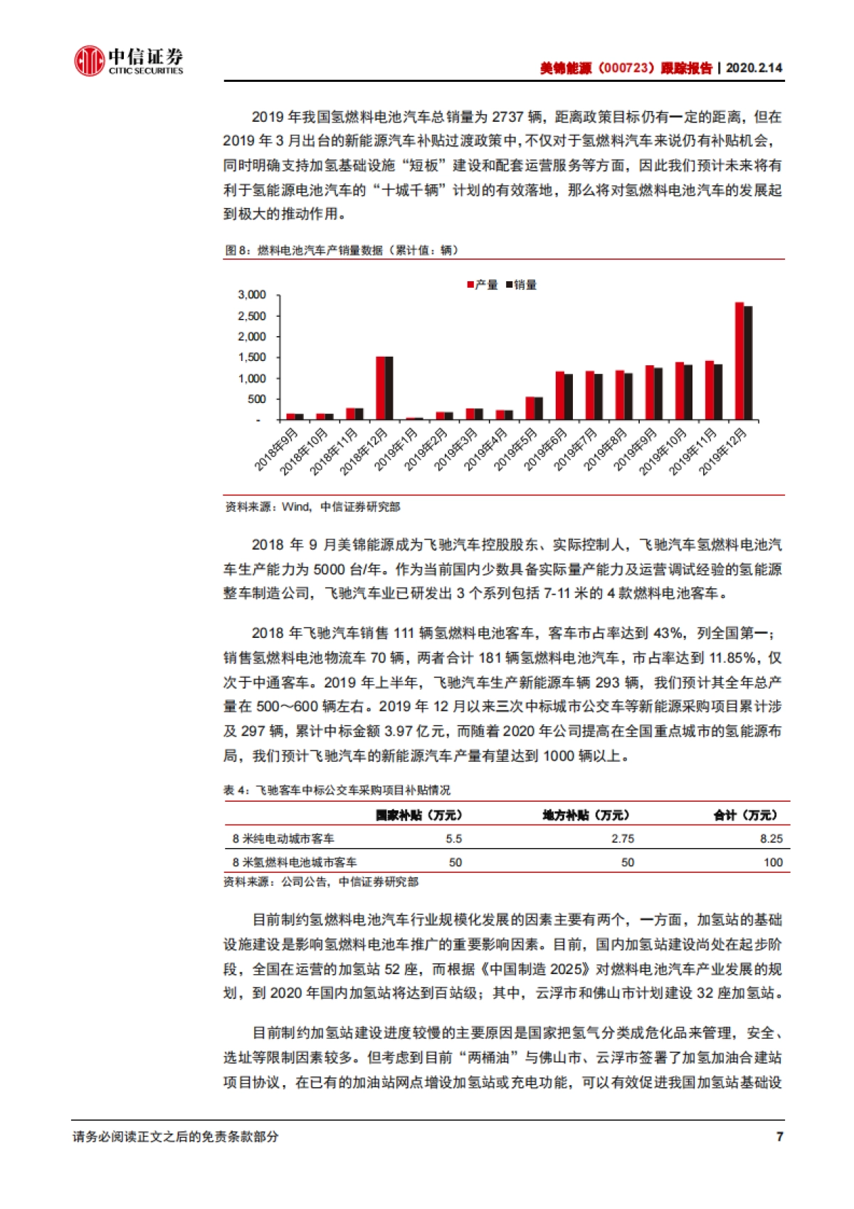 美锦能源(000723)双维布局，氢能版图可期-中信证券_第10页