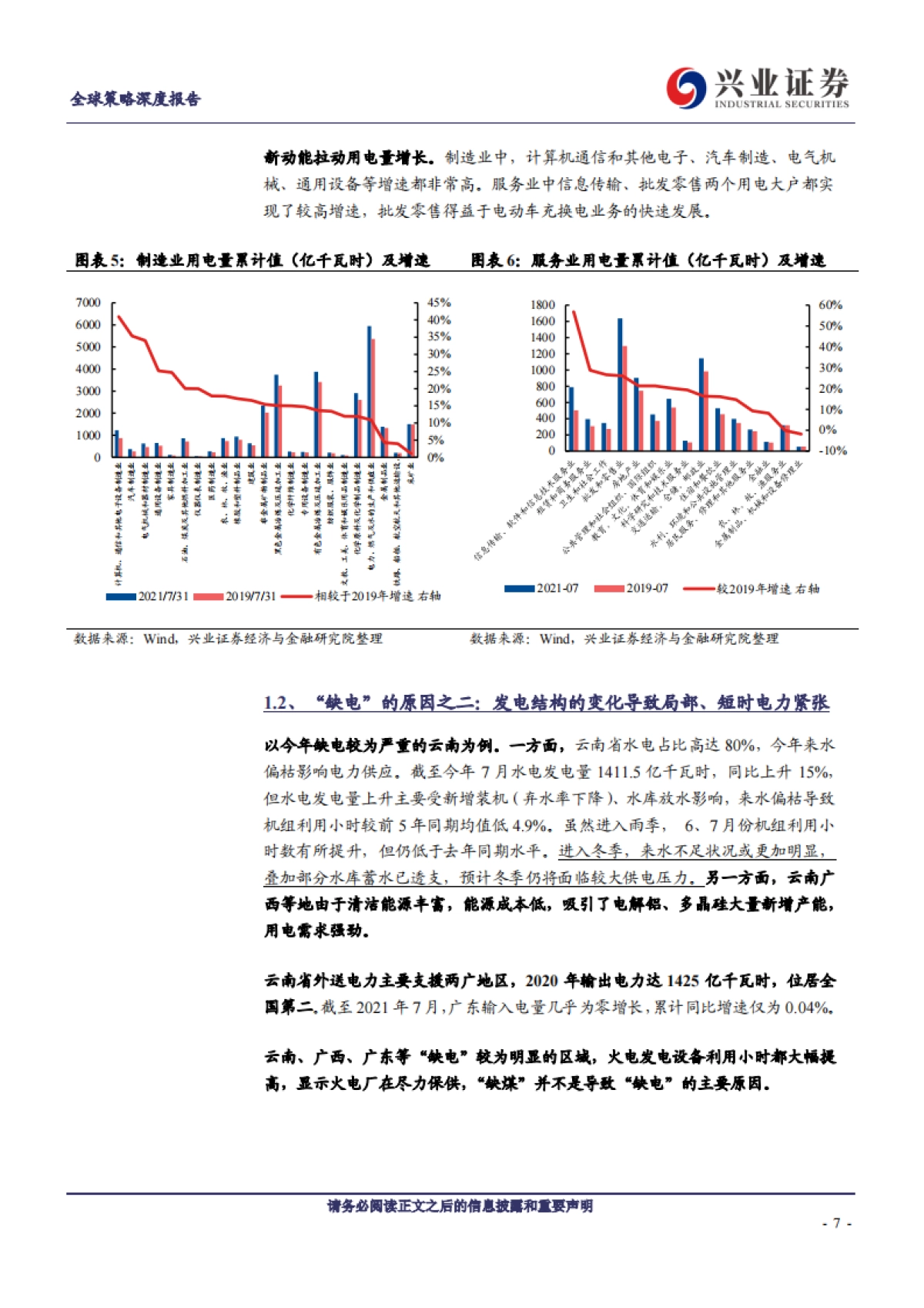 能源产业专题报告：从“限电”看双碳时代的趋势性机会_第7页