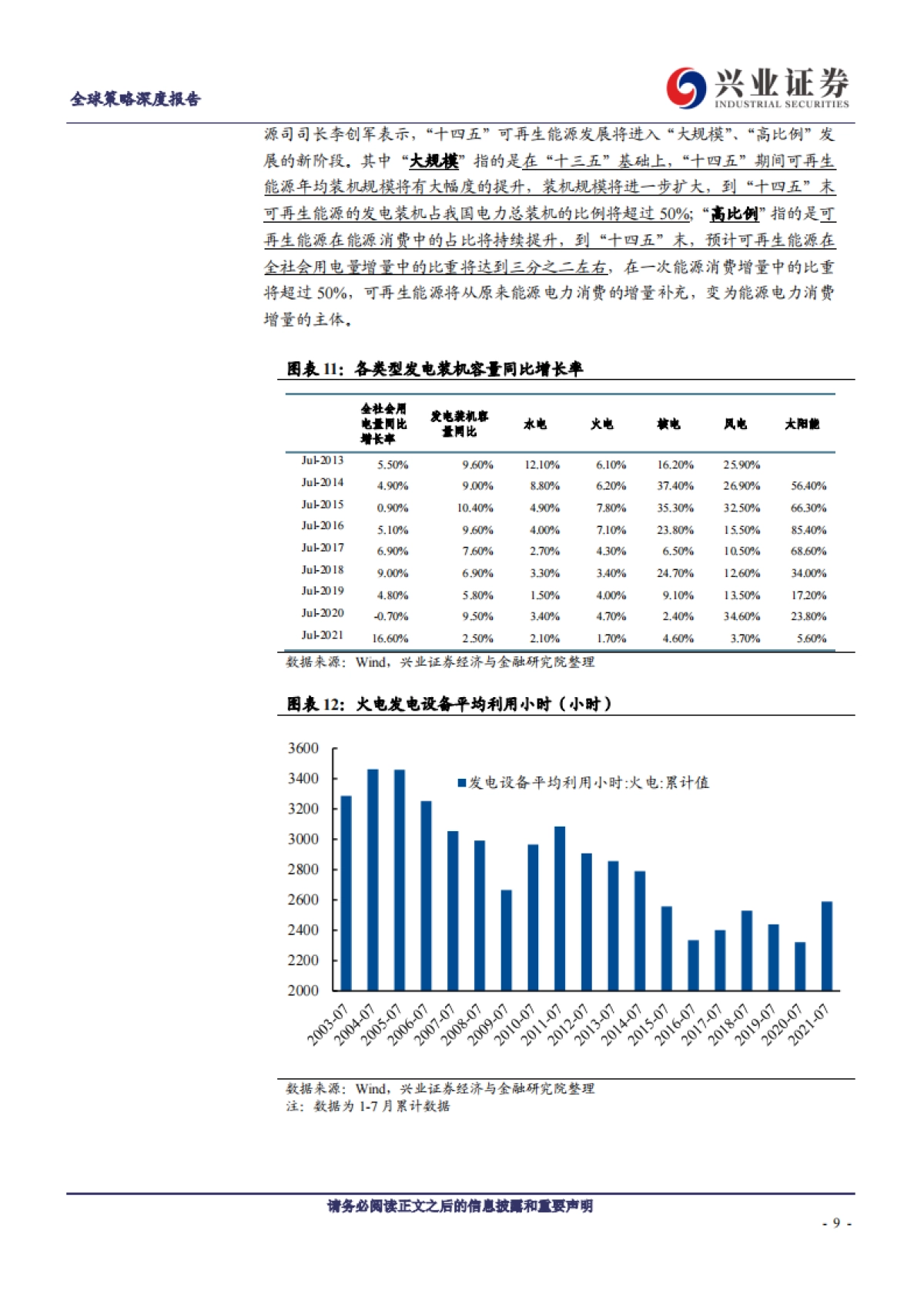 能源产业专题报告：从“限电”看双碳时代的趋势性机会_第9页
