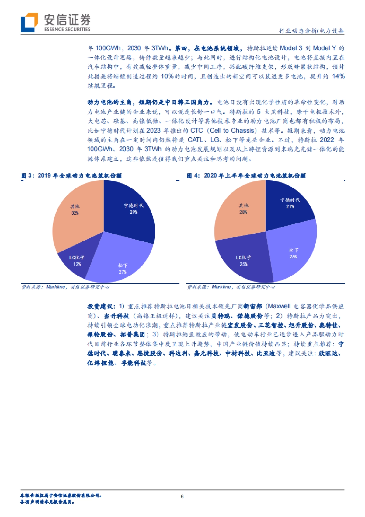 能源发展路线持续夯实，特斯拉电池日影响几何？_第6页