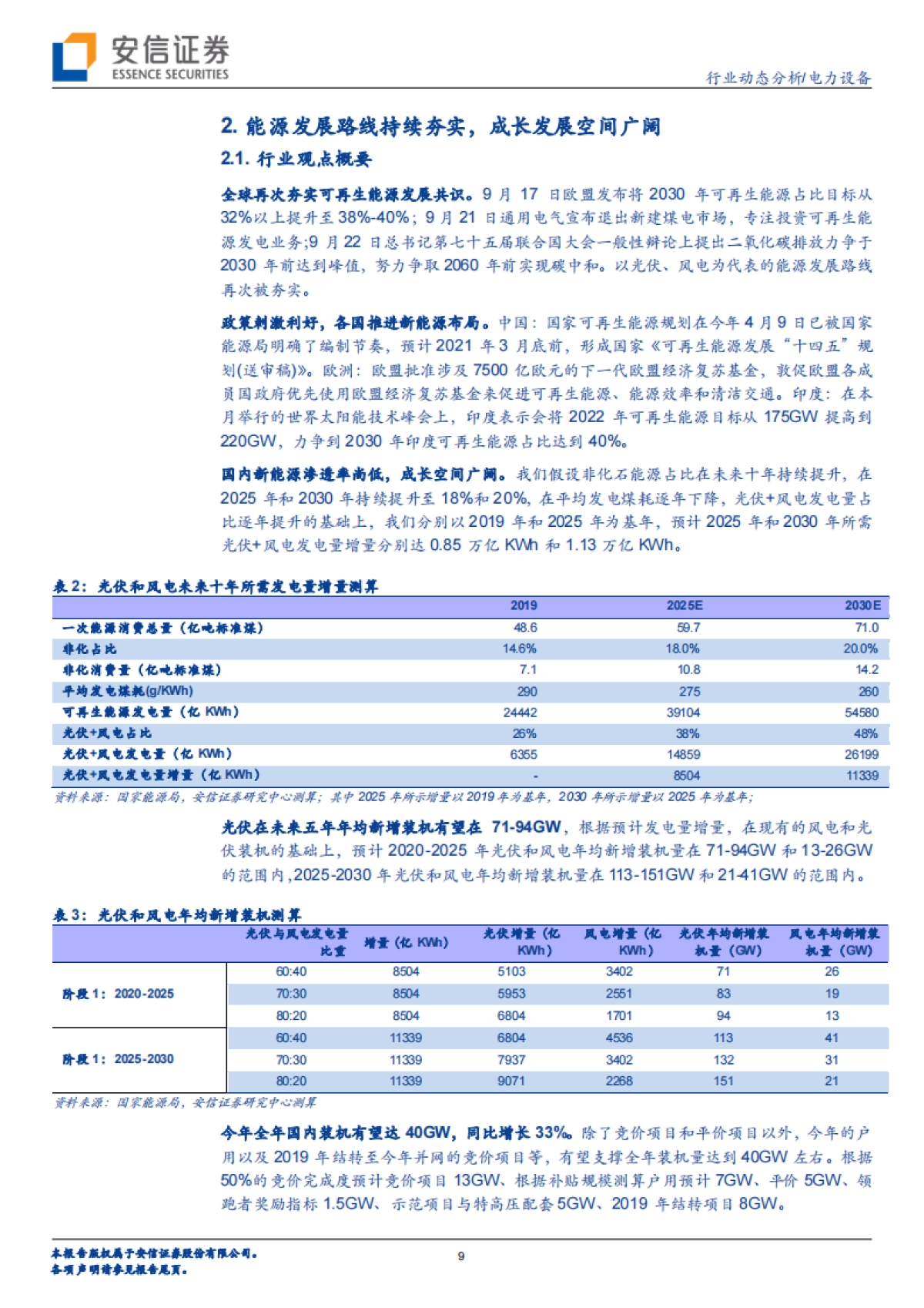 能源发展路线持续夯实，特斯拉电池日影响几何？_第9页