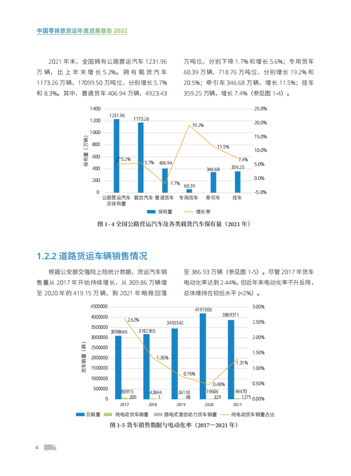 能源基金会：中国零排放货运年度进展报告2022_第10页