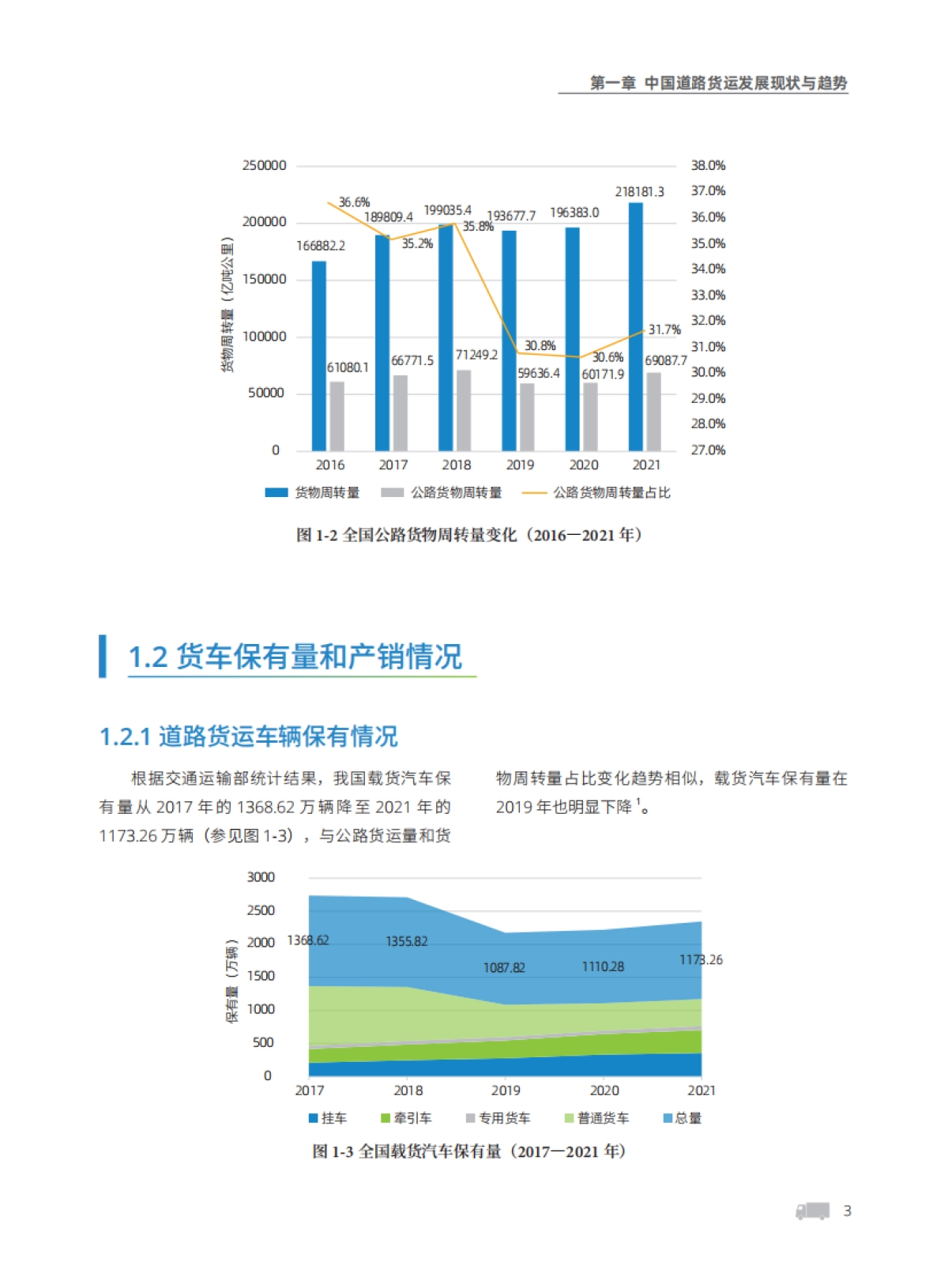 能源基金会：中国零排放货运年度进展报告2022_第9页