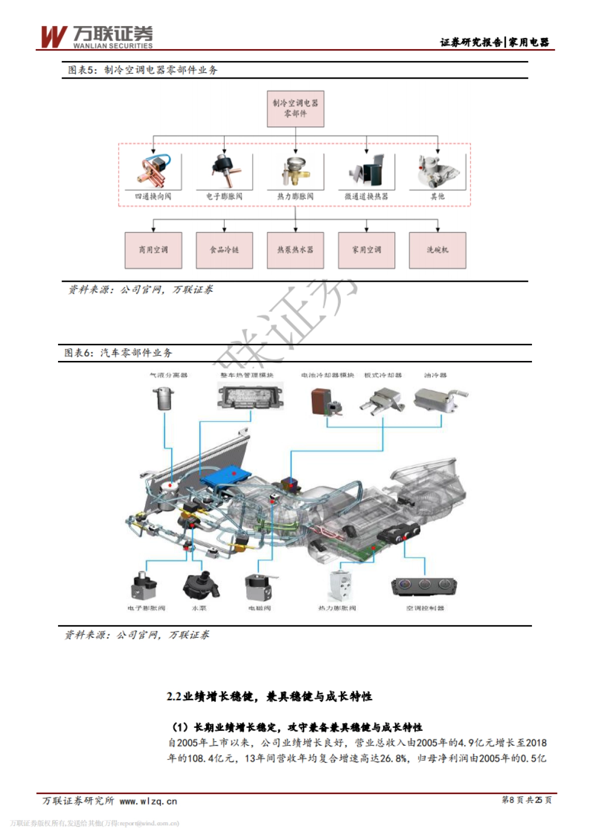 三花智控深度报告：全球制冷元器件龙头，新能源热管理成长可期_第8页