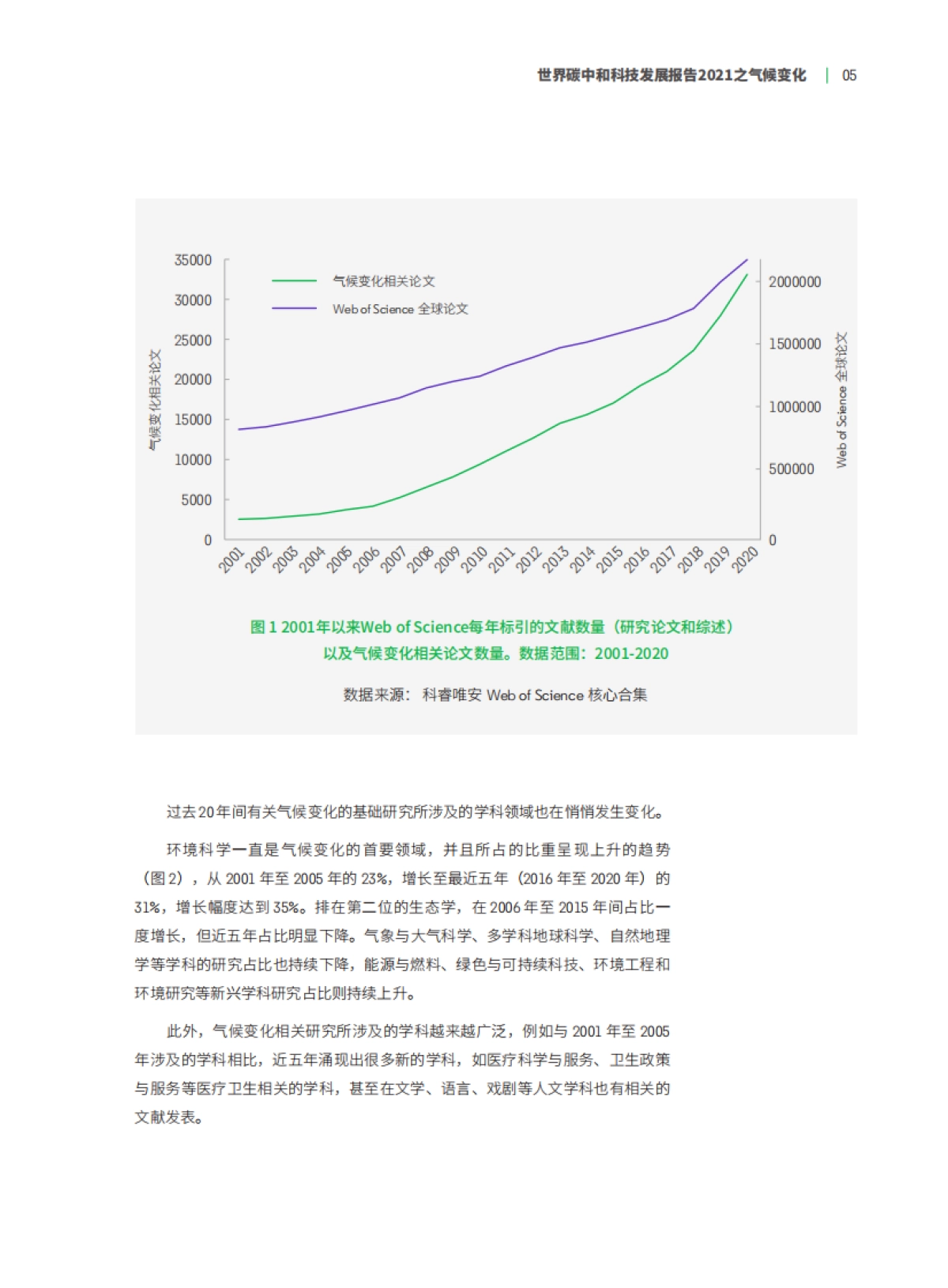 世界碳中和科技发展报告2021之气候变化-科技日报&科睿唯安-40页_第7页