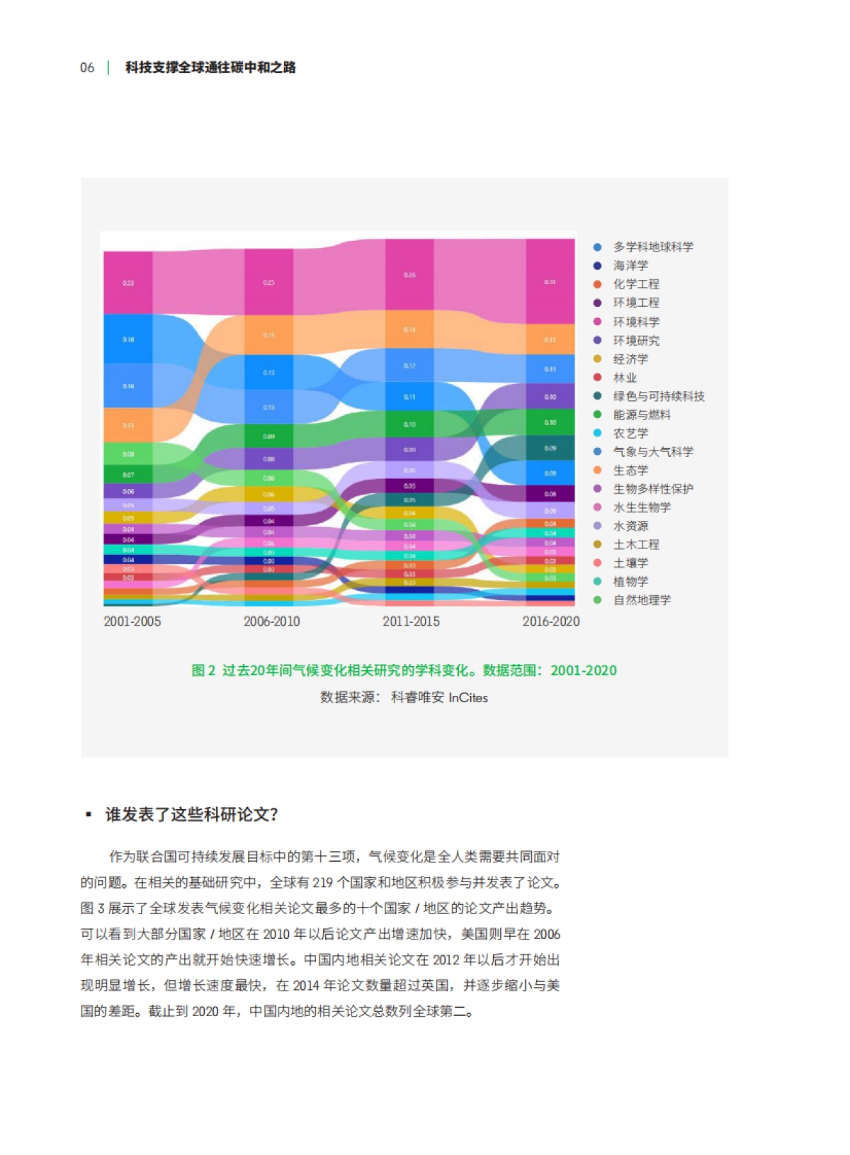 世界碳中和科技发展报告2021之气候变化-科技日报&科睿唯安-40页_第8页
