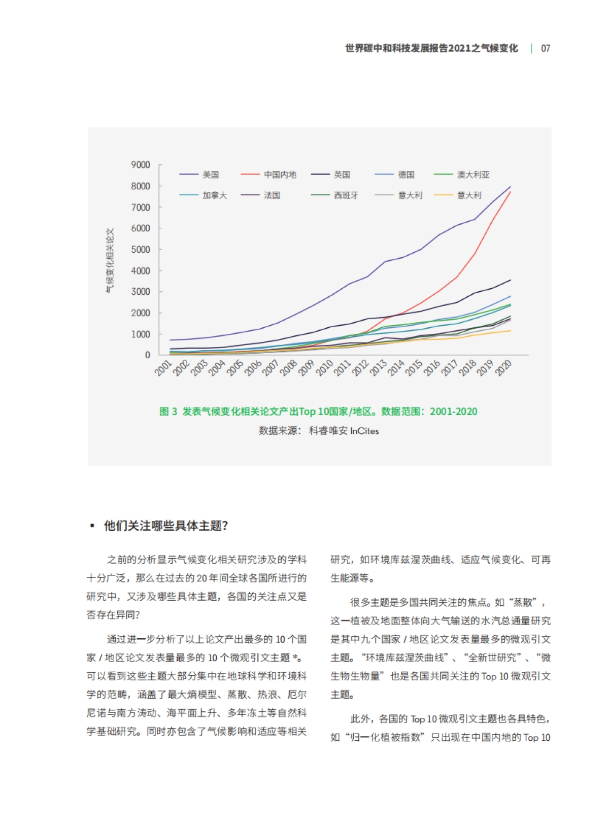 世界碳中和科技发展报告2021之气候变化-科技日报&科睿唯安-40页_第9页