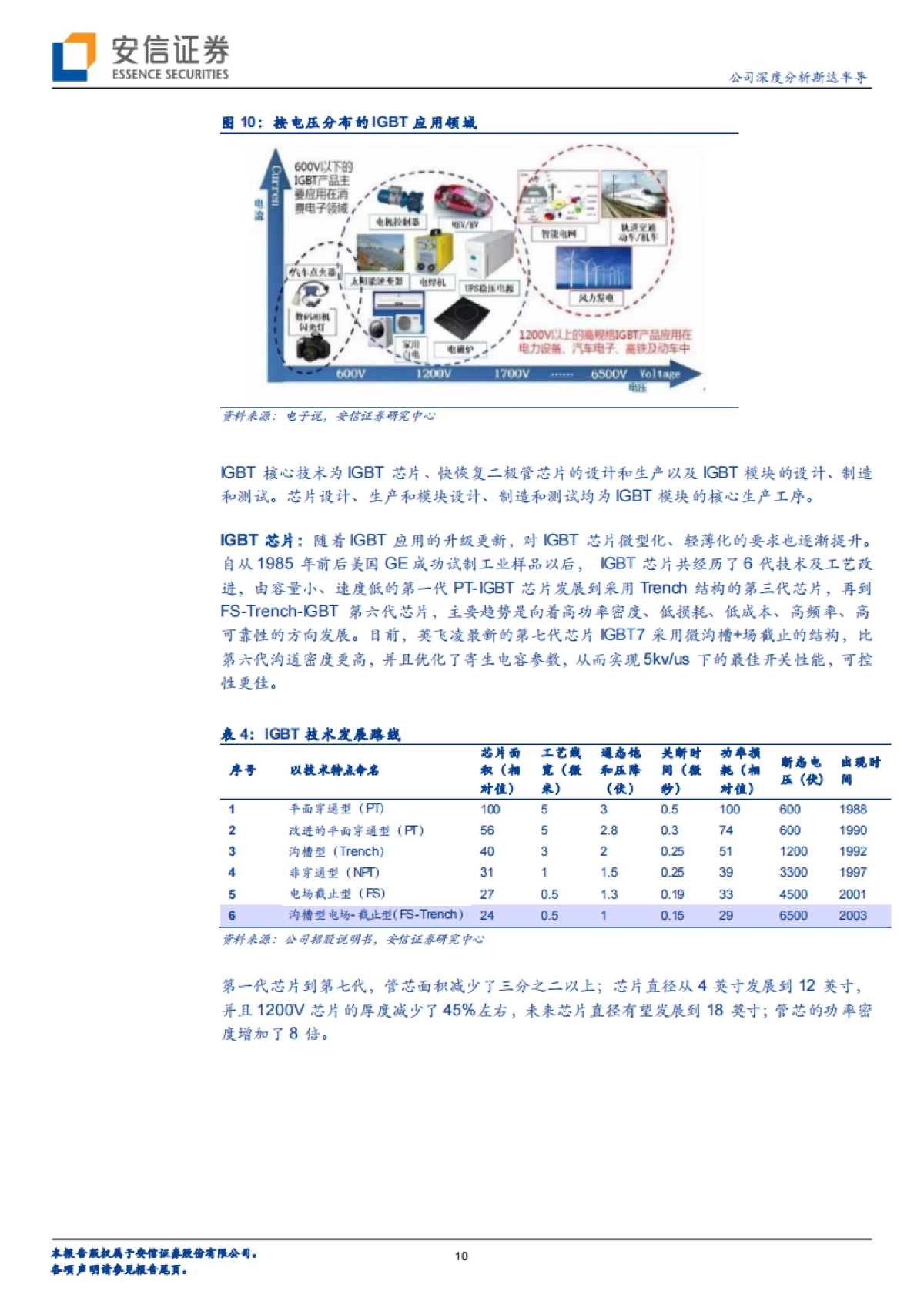 斯达半导(603290)-功率半导体-国产IGBT龙头，新能源自主先驱-安信证券_第10页