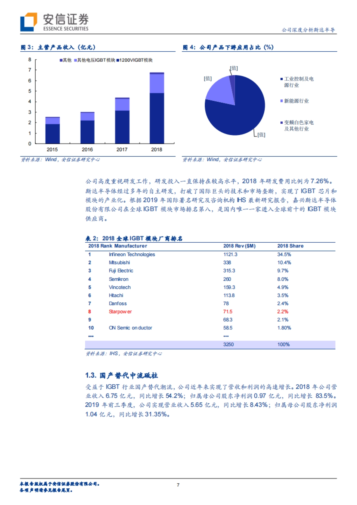 斯达半导(603290)-功率半导体-国产IGBT龙头，新能源自主先驱-安信证券_第7页