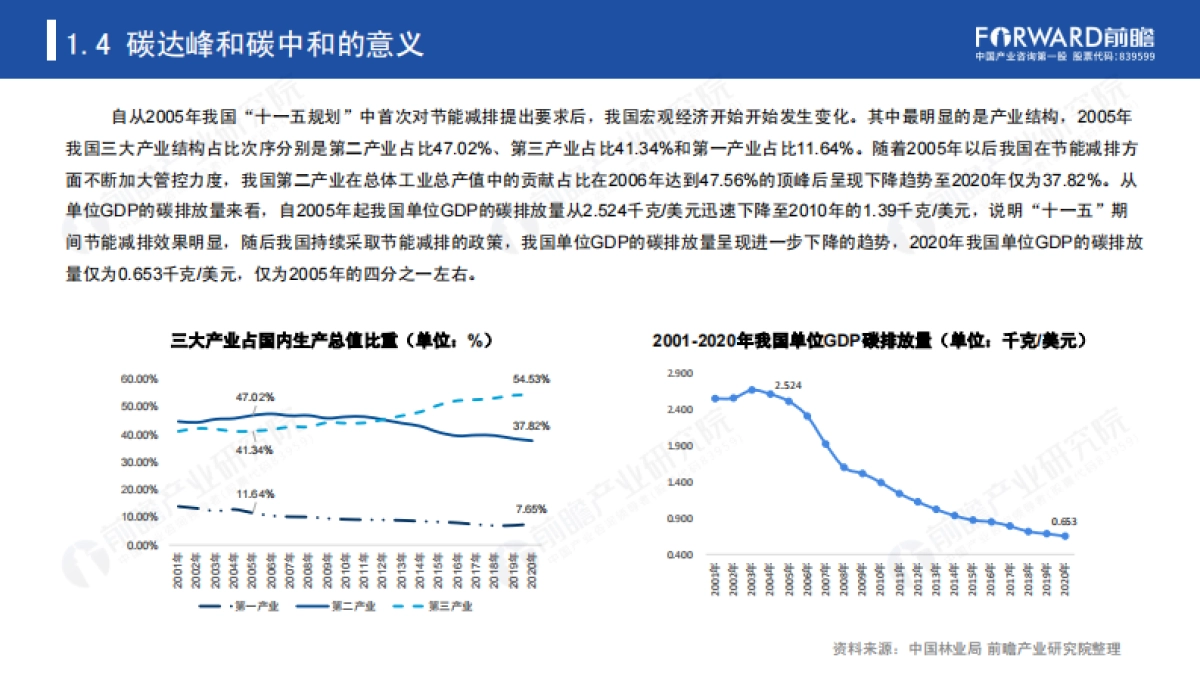 碳达峰、碳中和带来的机遇和挑战_第10页
