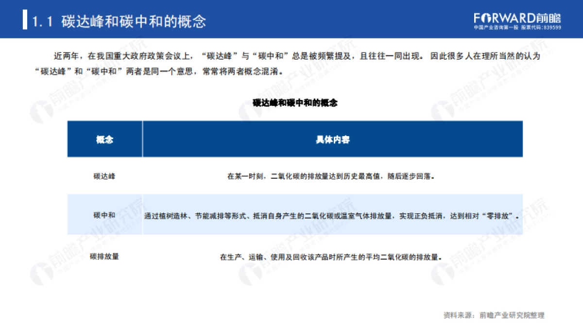 碳达峰、碳中和带来的机遇和挑战_第4页