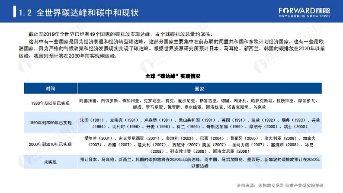 碳达峰、碳中和带来的机遇和挑战_第5页