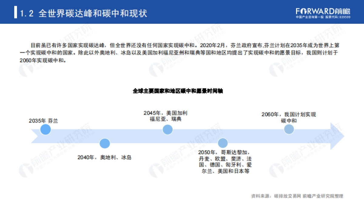 碳达峰、碳中和带来的机遇和挑战_第6页