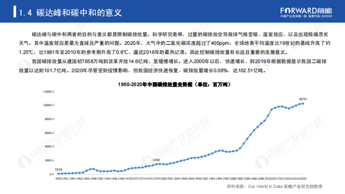 碳达峰、碳中和带来的机遇和挑战_第8页
