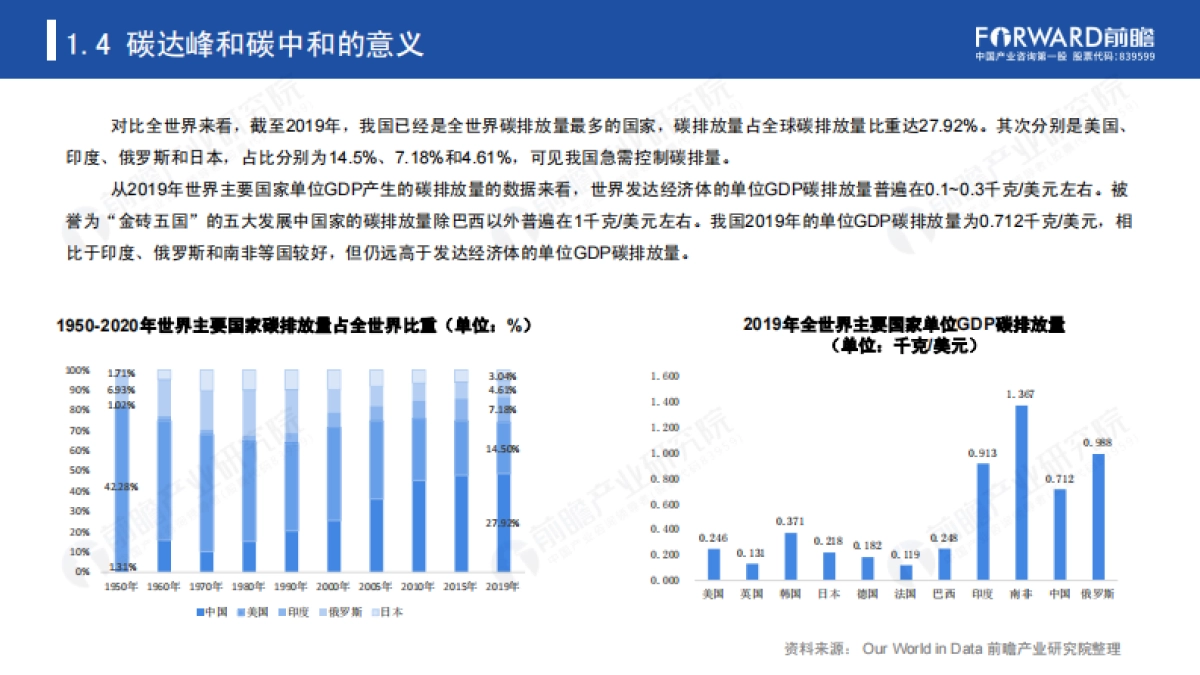 碳达峰、碳中和带来的机遇和挑战_第9页