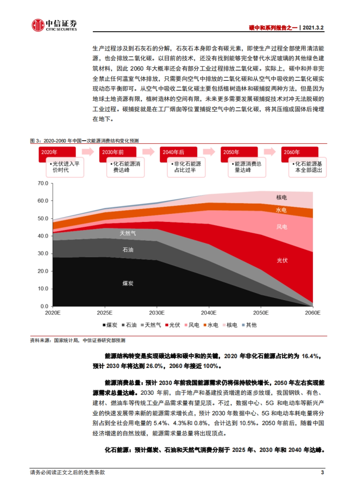 碳中和报告：碳达峰全景图，新目标、新结构、新机遇-中信证券-53页_第9页