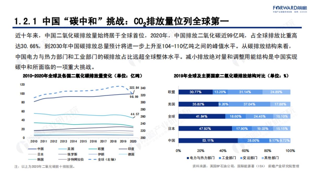 碳中和背景下的清洁能源科技创新机遇-前瞻产业研究院-50页_第8页