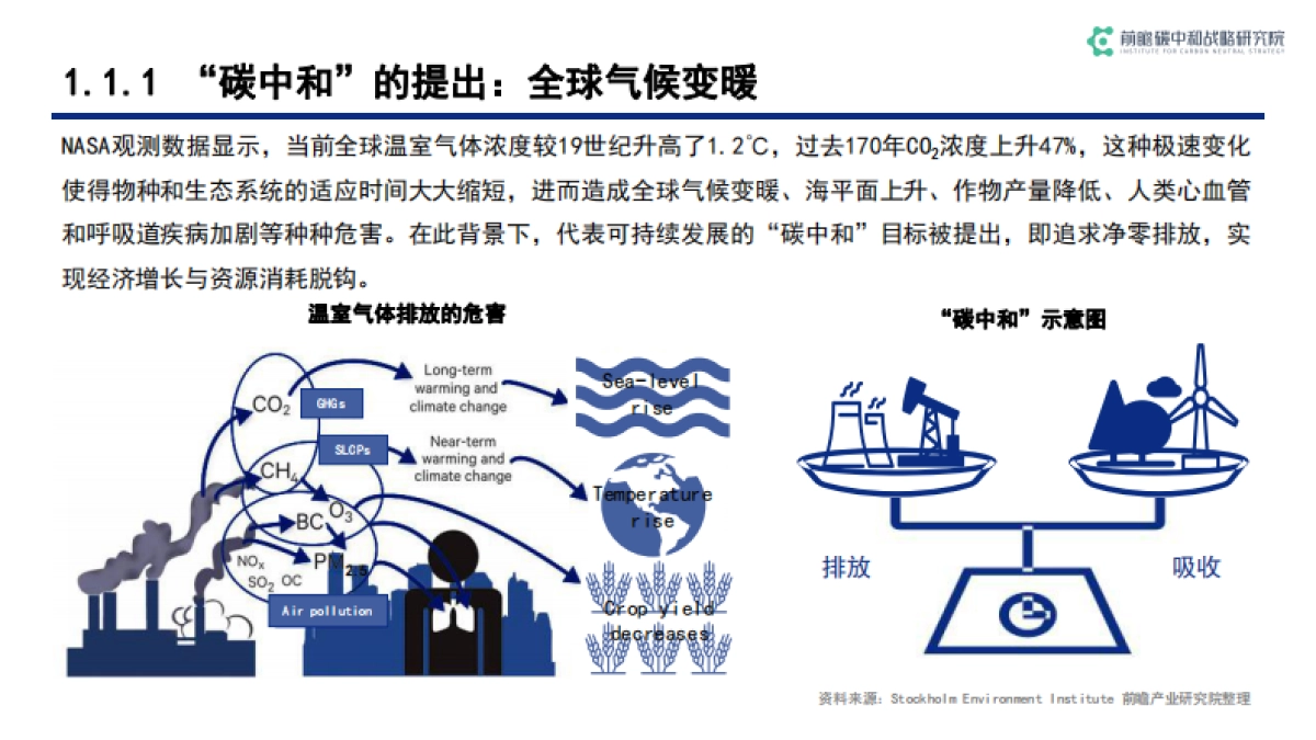 碳中和背景下低碳科技关键技术发展与机遇-前瞻产业研究院-71页_第4页