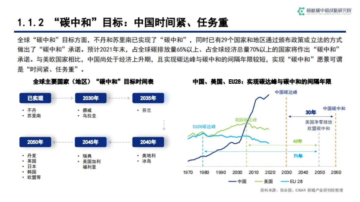 碳中和背景下低碳科技关键技术发展与机遇-前瞻产业研究院-71页_第7页