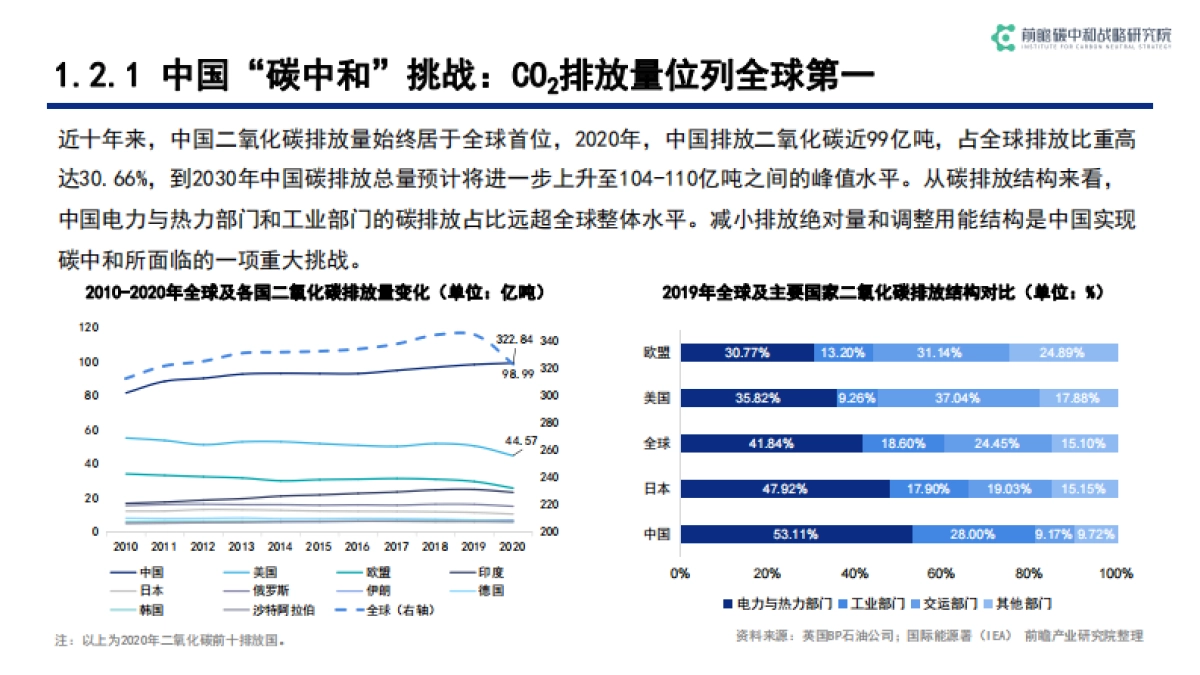 碳中和背景下低碳科技关键技术发展与机遇-前瞻产业研究院-71页_第8页