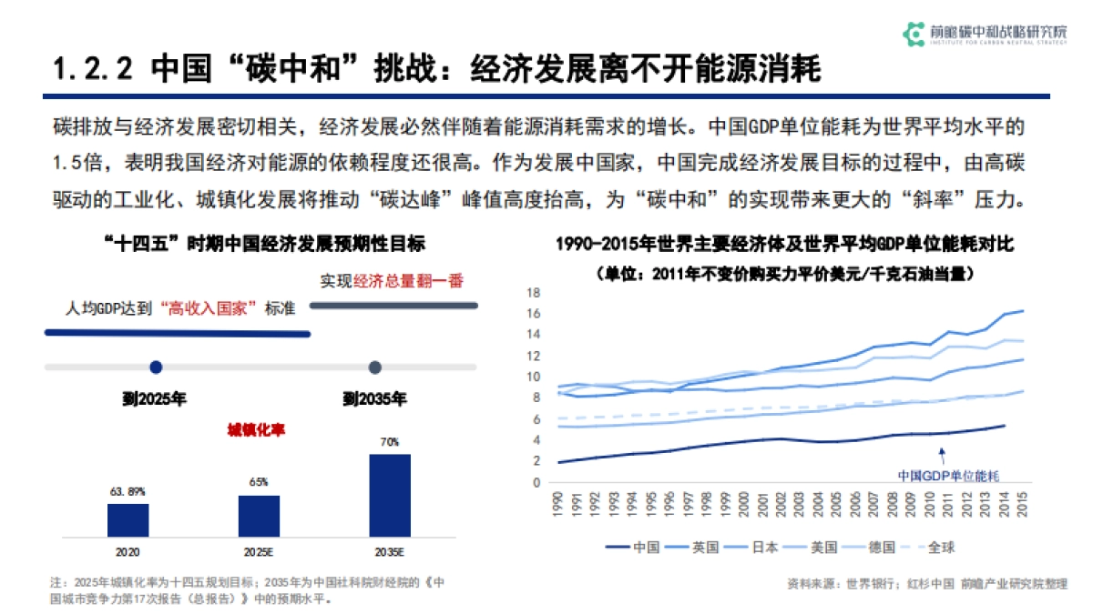 碳中和背景下低碳科技关键技术发展与机遇-前瞻产业研究院-71页_第9页