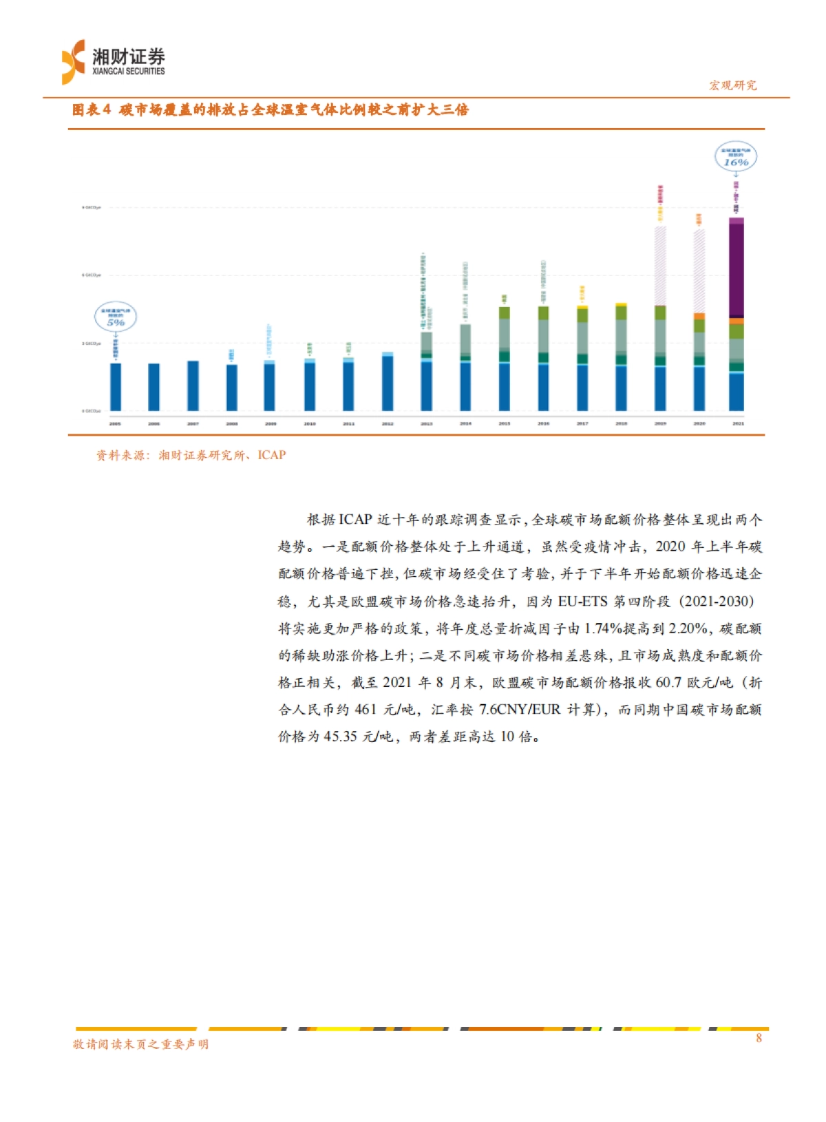 碳中和专题报告：全球碳市场的建设经验和中国启示_第8页