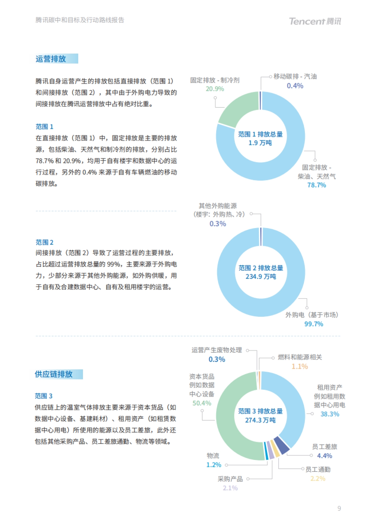 腾讯碳中和目标及行动路线报告-腾讯-32页_第10页