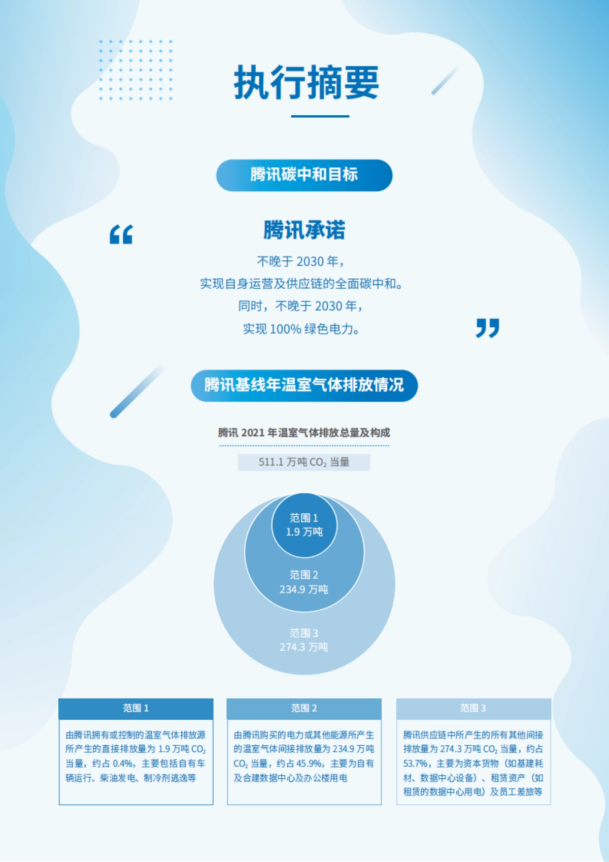 腾讯碳中和目标及行动路线报告-腾讯-32页_第5页