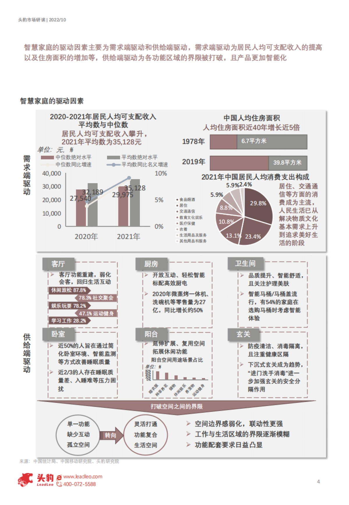 头豹：2022年中国双碳领域的数智化技术应用分析系列短报告（四）-智慧家庭（精简版）_第4页
